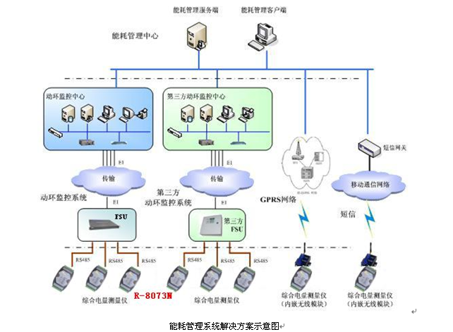 山东能耗管理监测系统_能耗管理软件_天正超低能耗软件破解版