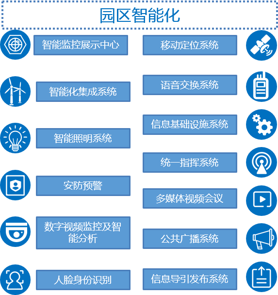 公共建筑能耗限额管理_能耗管理平台_能源能耗管理运营