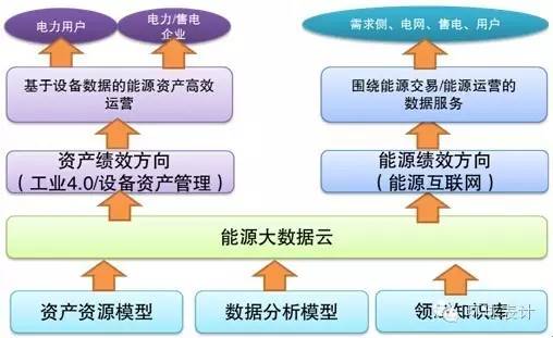 公共建筑能耗限额管理_能耗管理平台_能源能耗管理运营