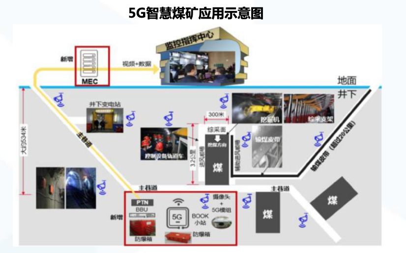 智慧园区运营管理平台_安防智慧产业园区_智慧园区技术