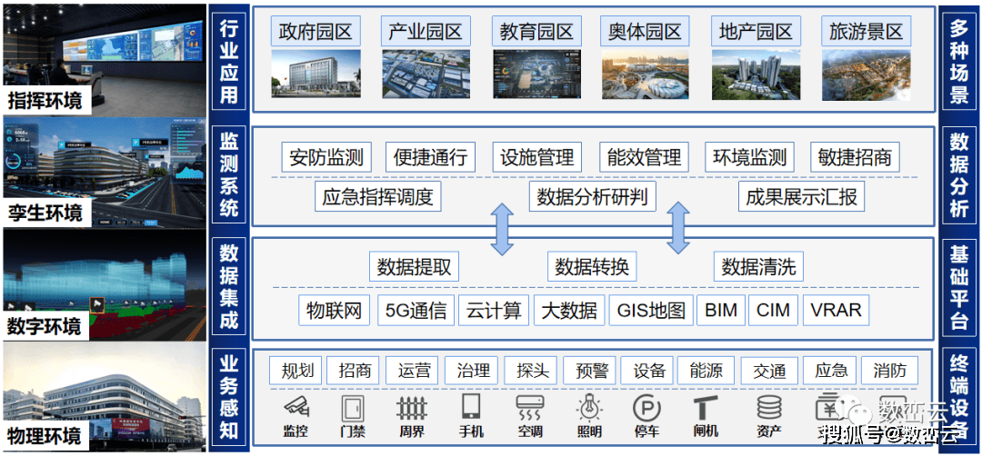 智慧园区技术_智慧园区运营管理平台_安防智慧产业园区