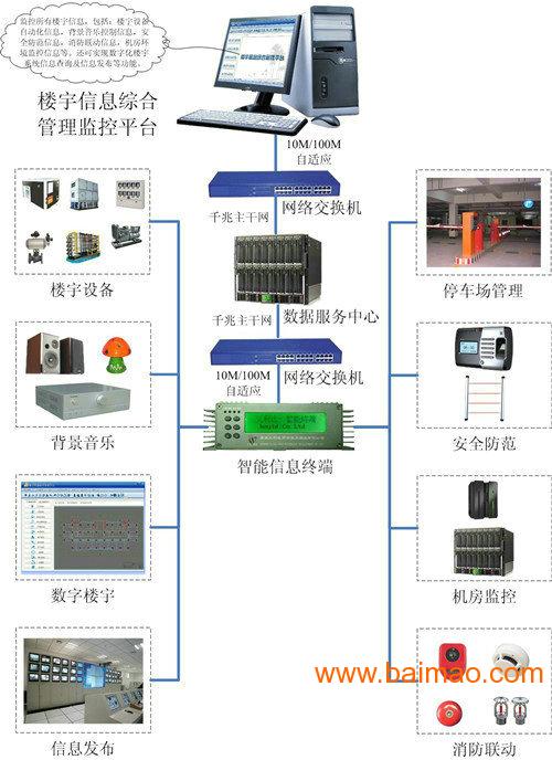 建筑能耗包括 的能耗_建筑能耗管理云平台_乐享微信云管理平台