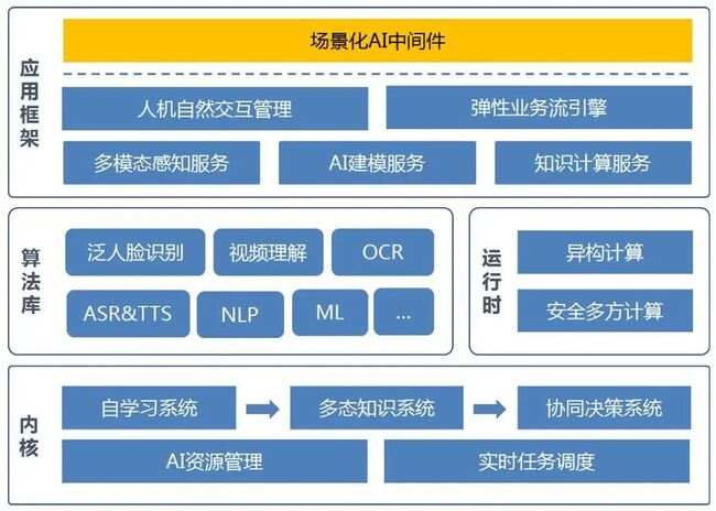 华为智慧园区技术方案_安防智慧产业园区_华为智慧园区