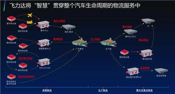 华为智慧园区技术方案_华为智慧园区_安防智慧产业园区