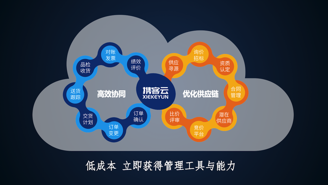 安防智慧产业园区_华为智慧园区_华为智慧园区技术方案