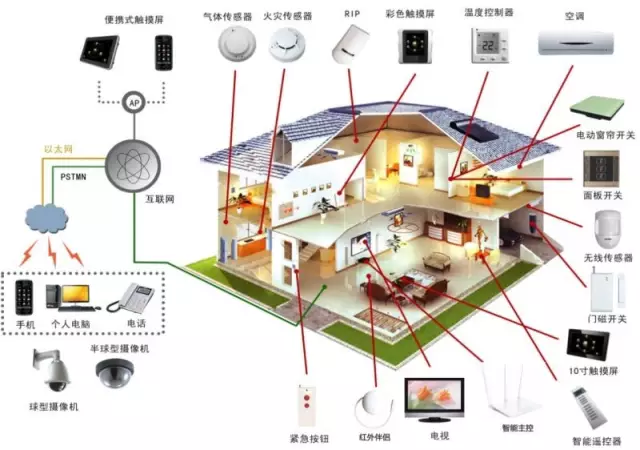 楼宇自控 江森_上海闳森自控阀门有限公司_江西联森实业有限公司工作怎么样