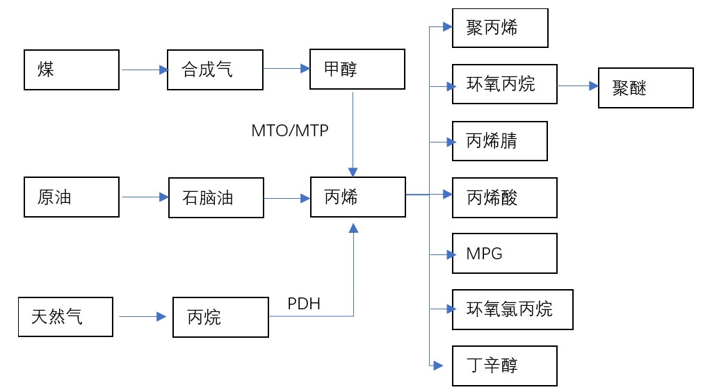 大唐集团以热效率为核心能耗管理指导意见_易强 园区管理_园区能耗管理