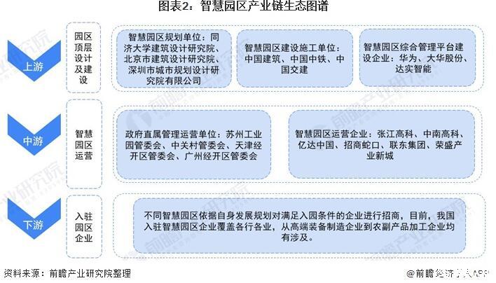 大唐集团以热效率为核心能耗管理指导意见_园区能耗管理_易强 园区管理