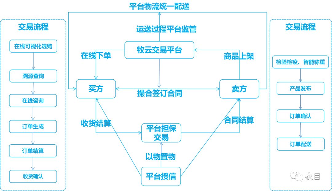 易强 园区管理_大唐集团以热效率为核心能耗管理指导意见_园区能耗管理