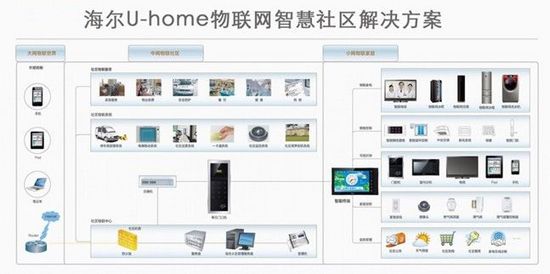 虚拟化云计算平台的能耗管理_有基于bim的能耗管理吗_基于bim的施工管理