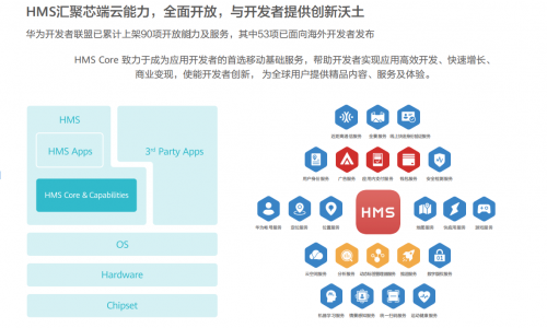 华为智慧屏和荣耀智慧屏区别_华为智慧园区_上海华为智慧园区