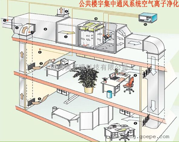 楼宇设备自控系统工程_派芬自控 上海_上海楼宇自控