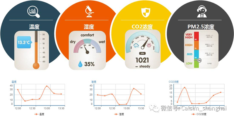 能耗监测术语_校园能耗监测管理系统_能耗监测图