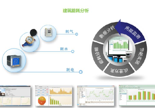 能耗监测图_能耗监测术语_校园能耗监测管理系统