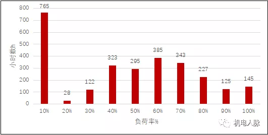 「微分享」绿色减碳技术路径案例分享—计算机模拟软件的相关应用