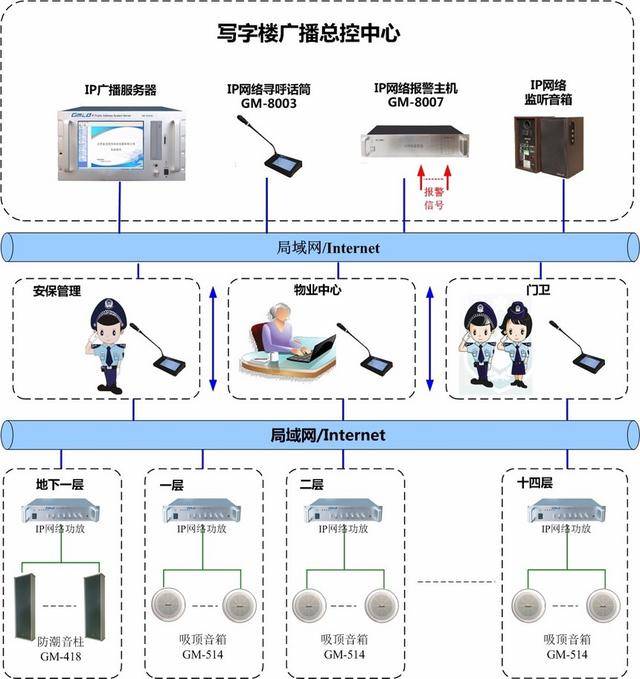 楼宇导视系统_楼宇自控系统价格_楼宇智能控制系统