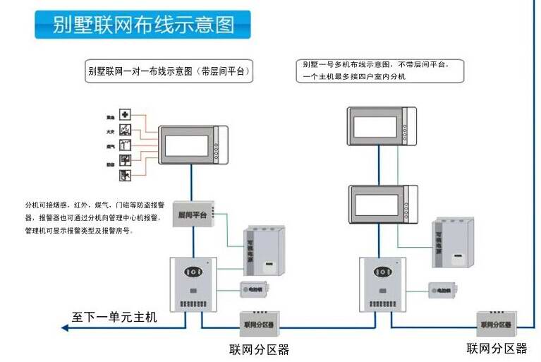 楼宇智能控制系统_楼宇导视系统_楼宇自控系统价格