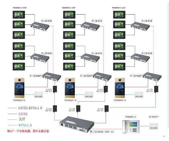 楼宇自控系统价格_楼宇导视系统_楼宇智能控制系统