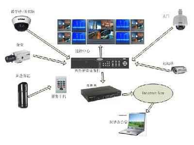 楼宇自控系统价格_楼宇导视系统_楼宇智能控制系统