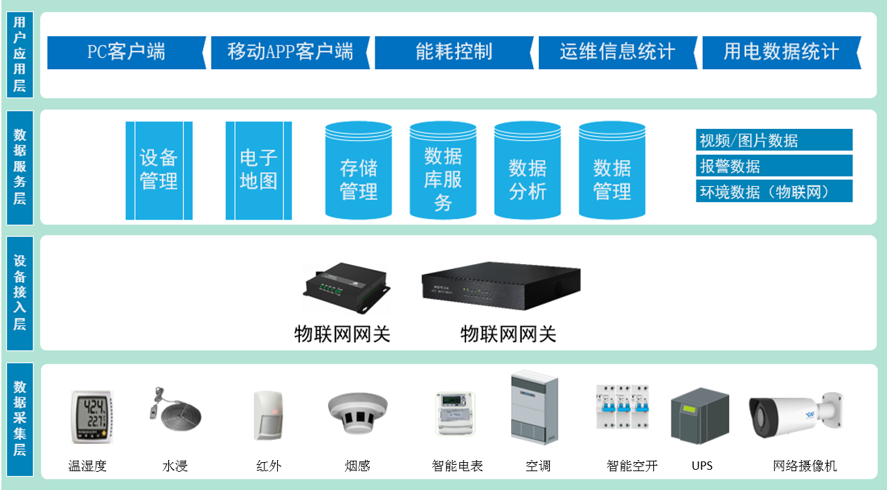 能耗监测 上海市_能耗监测管理系统价格_建筑能耗监测 券商报告 filetypepdf