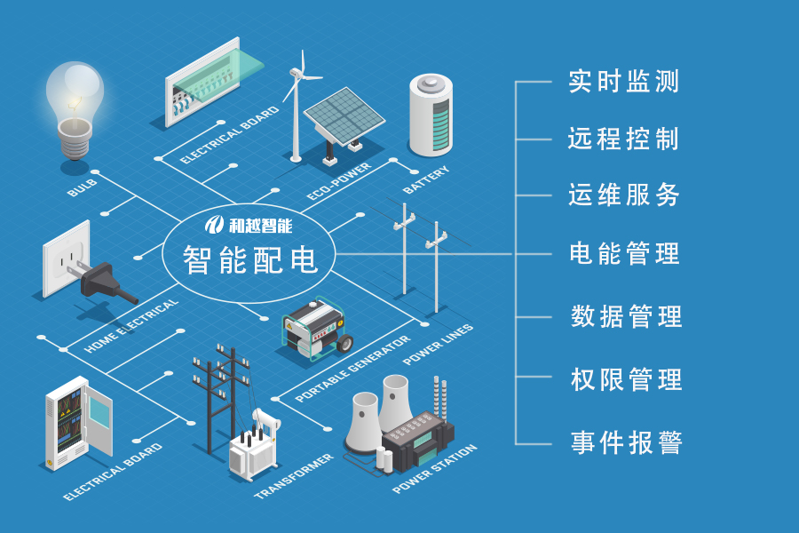 能耗监测 上海市_建筑能耗监测 券商报告 filetypepdf_能耗监测管理系统价格