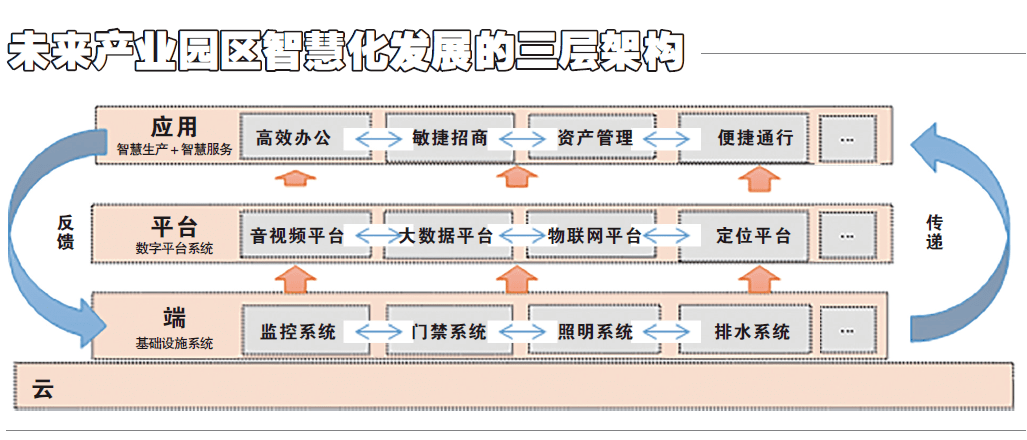 智慧社区整体解决方案_智慧城市整体解决方案_智慧园区整体解决方案