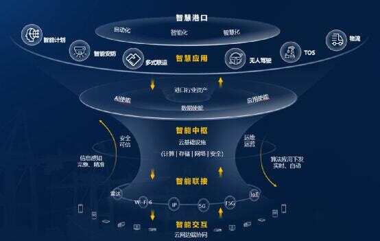 上海华为智慧园区_智慧园区 产业_华为智慧园区