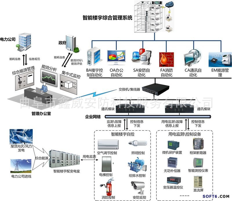 自控楼宇冷热源系统_楼宇经济_楼宇自控设计
