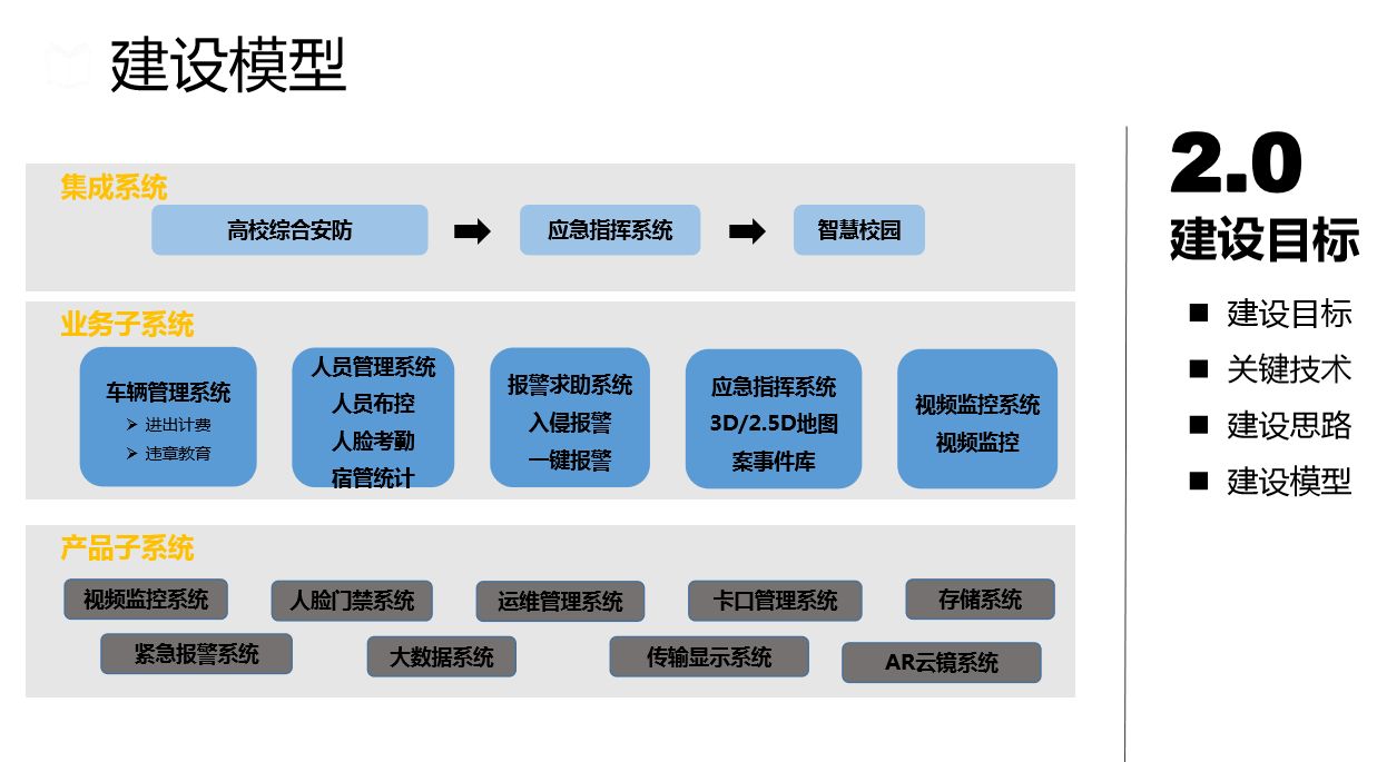 安防系统集成_微服usb摄像头监控安防直播系统_安防集成资质