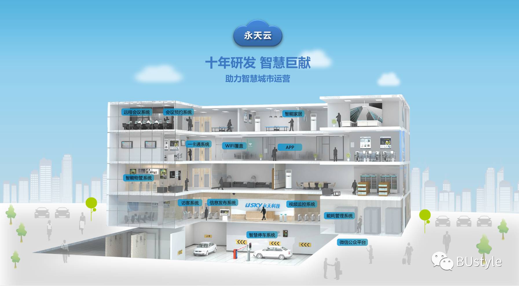 楼宇自控盘_楼宇可视对讲/楼宇对讲机/可视_楼宇智能化系统