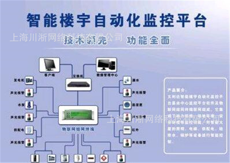 楼宇智能化系统_楼宇可视对讲/楼宇对讲机/可视_楼宇自控盘