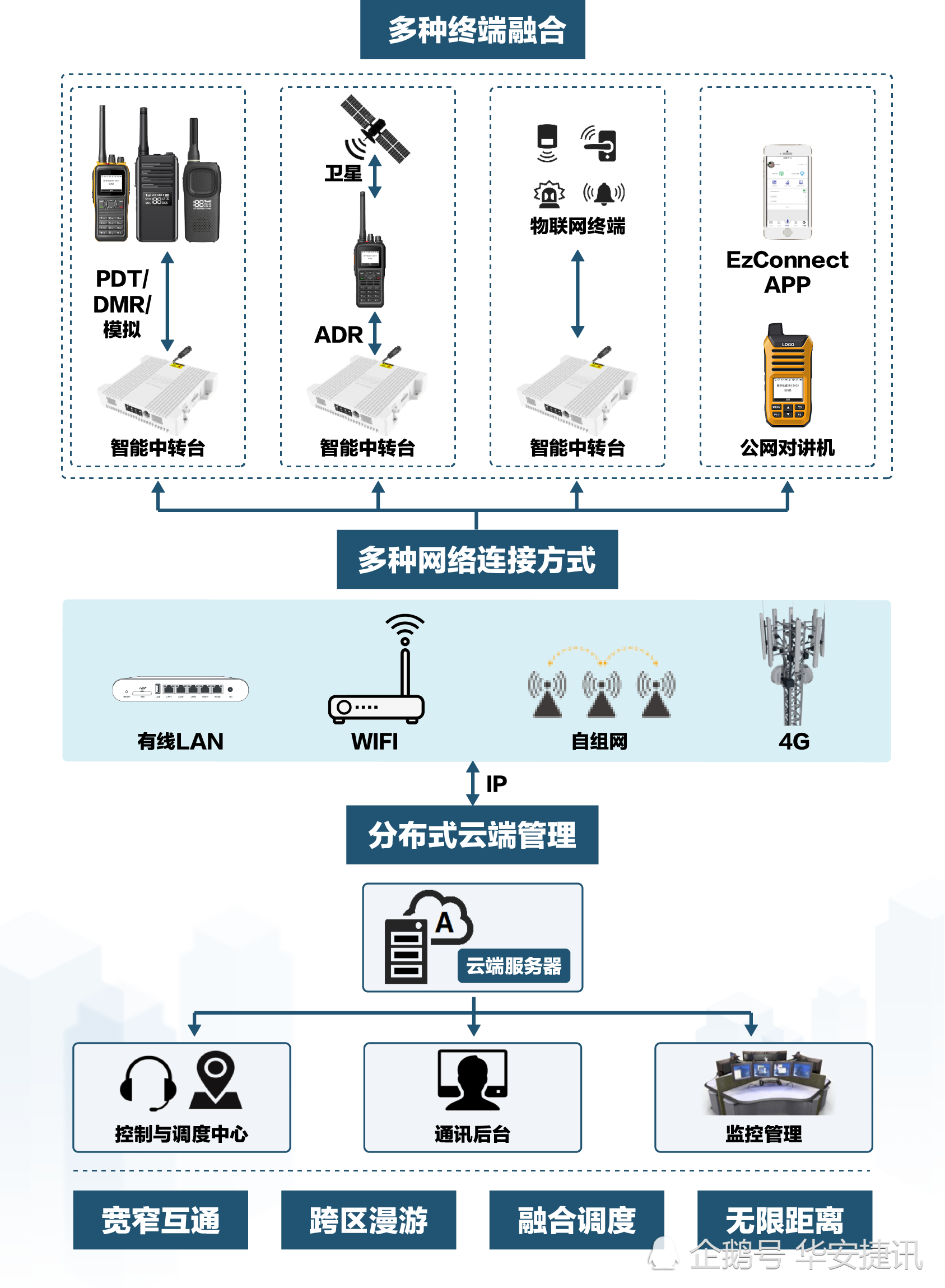 楼宇工程师是干嘛的_楼宇对讲系统电路分析与维修 楼宇对讲系统原理图_楼宇自控是什么