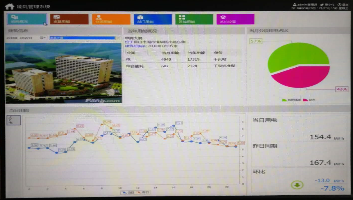 裕腾大厦公共能耗监测系统的设计与应用