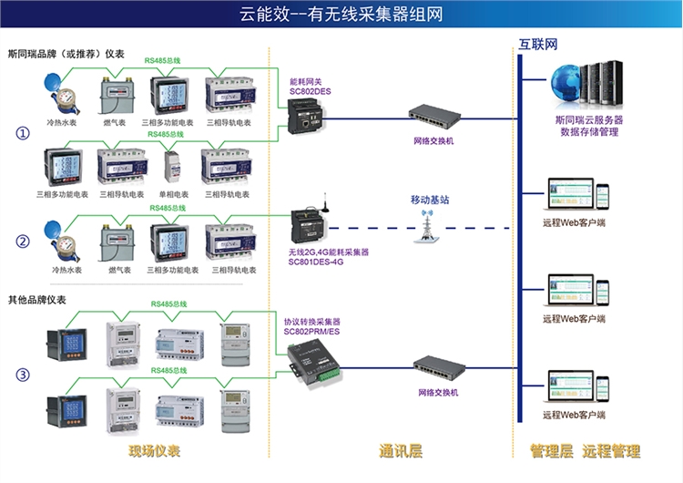 河南省济源市能耗监测平台中标结果_能耗监测平台是什么_能耗监测管理平台