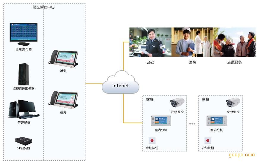 上海 江森自控_江森自控有限公司 上海_上海楼宇自控