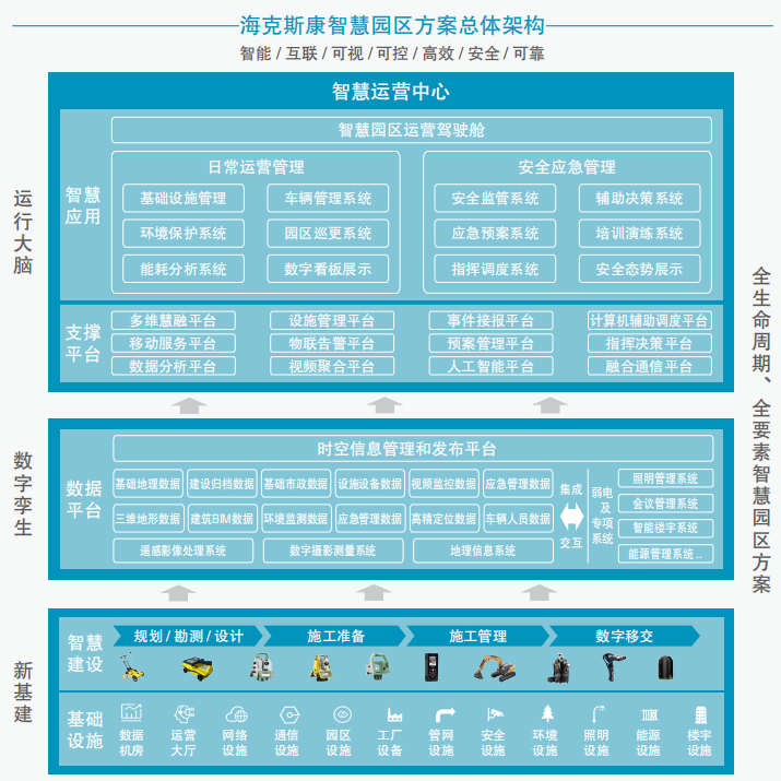 智慧园区元宇宙？这款解决方案的三大“秘术”带你打造智慧园区