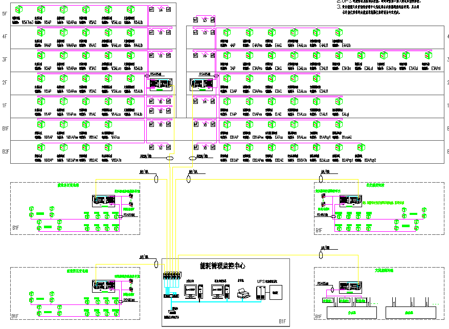 ACREL-5000能耗管理系统在上海青浦富绅时代广场的应用