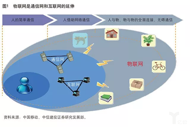 楼宇监控方案_楼宇自控方案技巧_楼宇广告投放方案