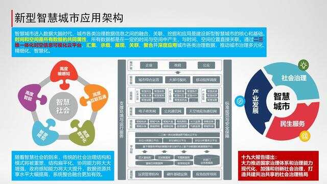 智慧社区体系架构_智慧园区架构_智慧园区技术架构