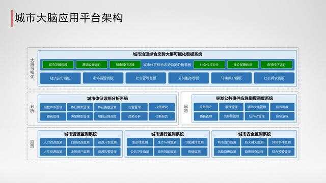 智慧社区体系架构_智慧园区技术架构_智慧园区架构