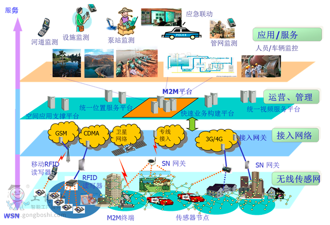 探索文化创意产业园区——以上海m50创意园区为例_上海智慧园区发展促进会_智慧园区上海