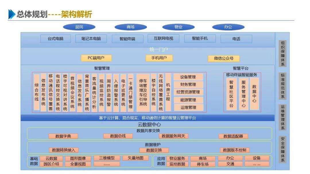 智慧园区上海_探索文化创意产业园区——以上海m50创意园区为例_上海智慧园区发展促进会