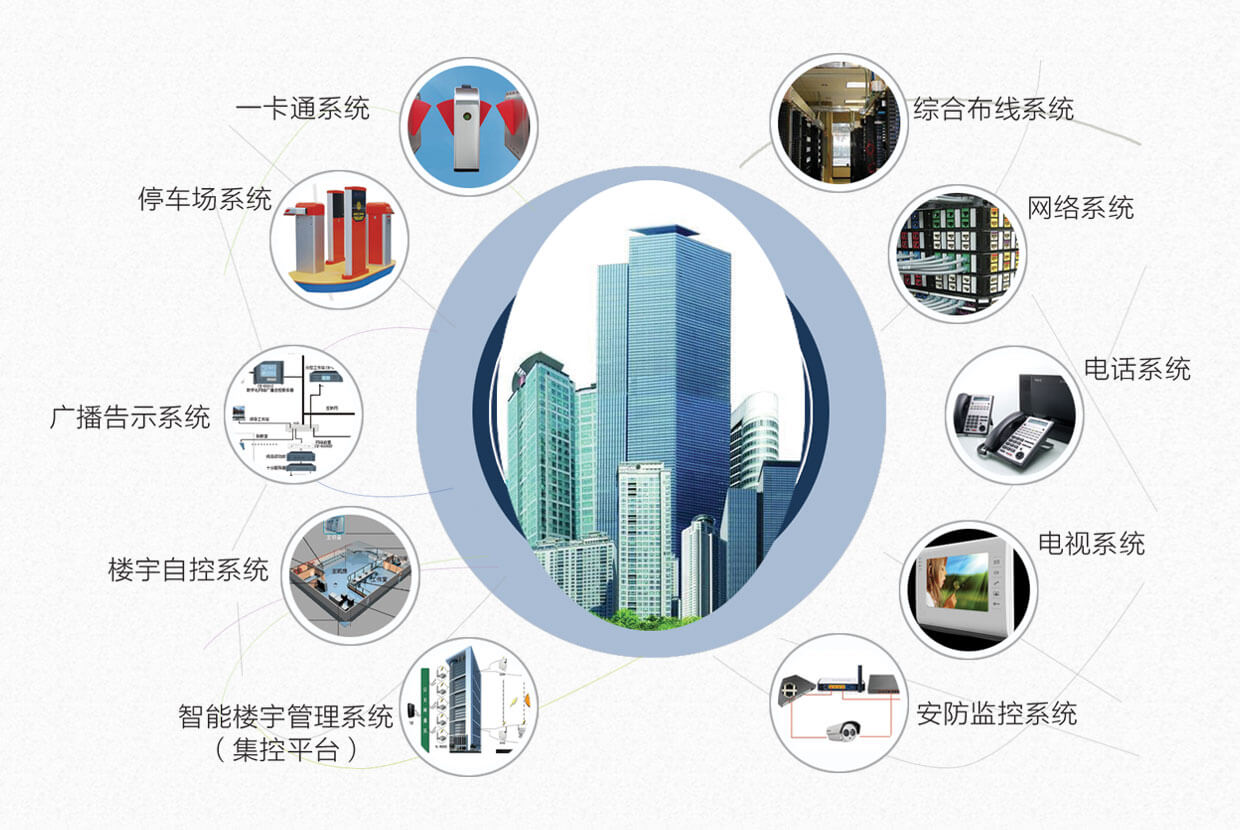 楼宇楼宇对讲系统_万讯自控_楼宇自控行业