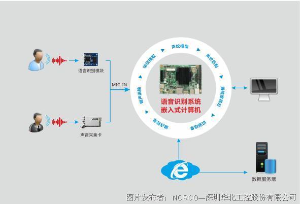 楼宇楼宇对讲系统_万讯自控_楼宇自控行业