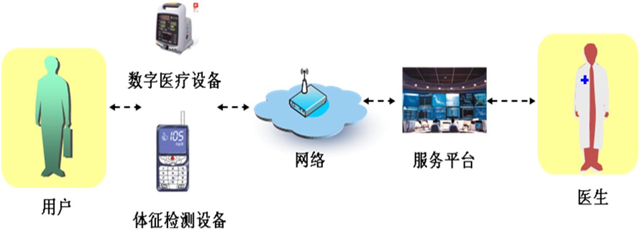 智慧园区案例_智慧园区 产业_国内智慧产业园区案例