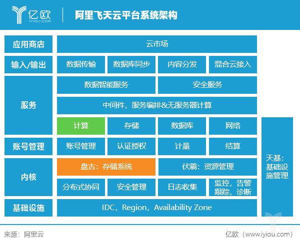长春交通之声微信号_城市轨道交通通信与信号概论_交通信号机