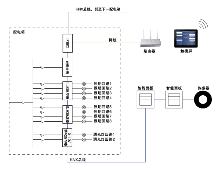 智能抄表_智能抄表原理_智能抄表机