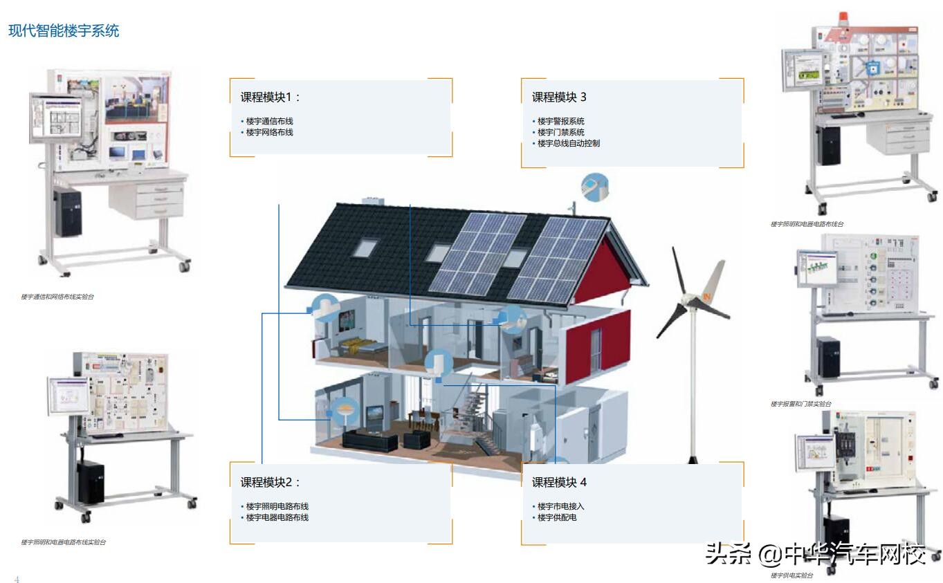 什么是楼宇自控系统？它的组成部分有哪些？