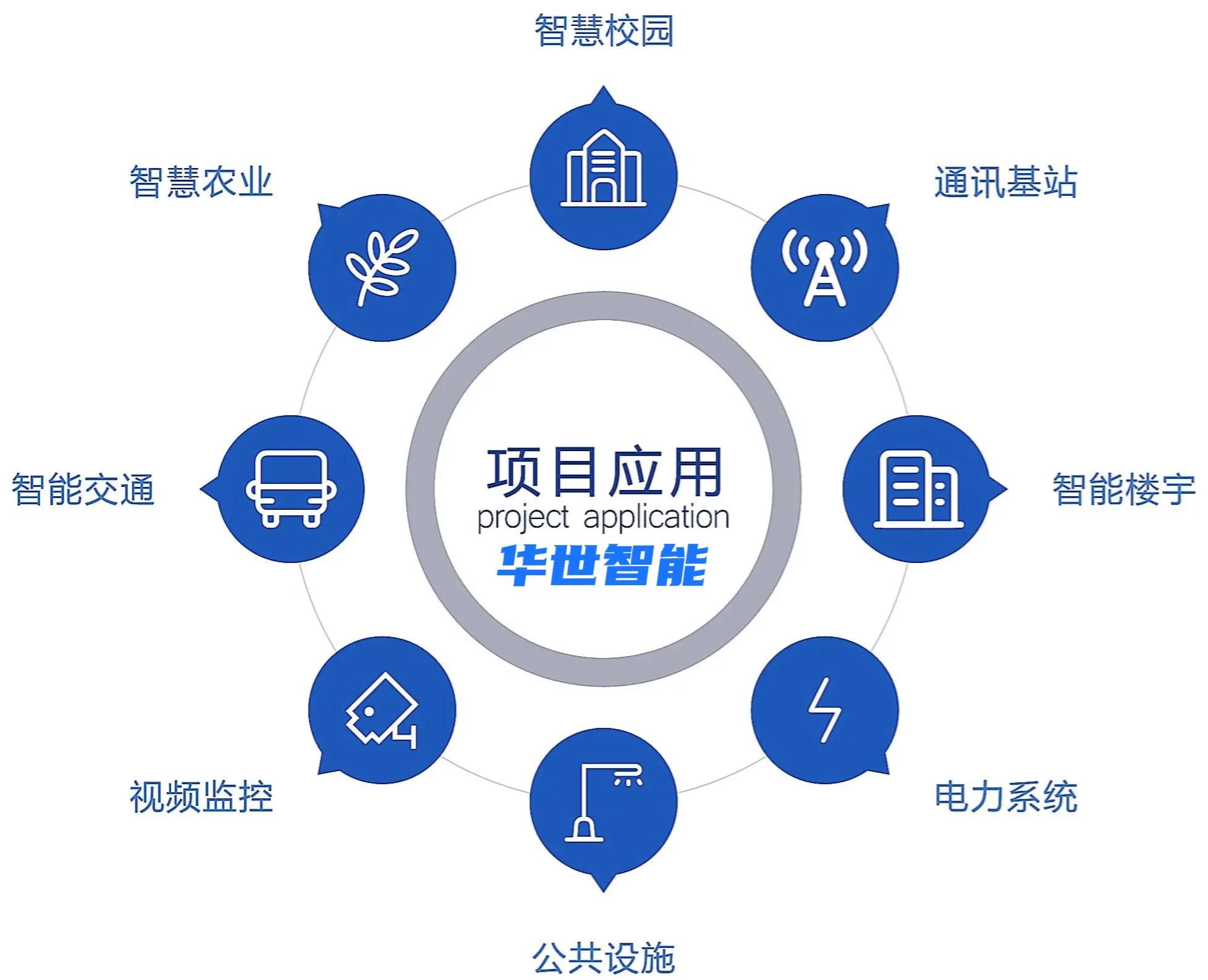 能耗指标计量管控系统社区物业商住公寓能耗监测管理（一）
