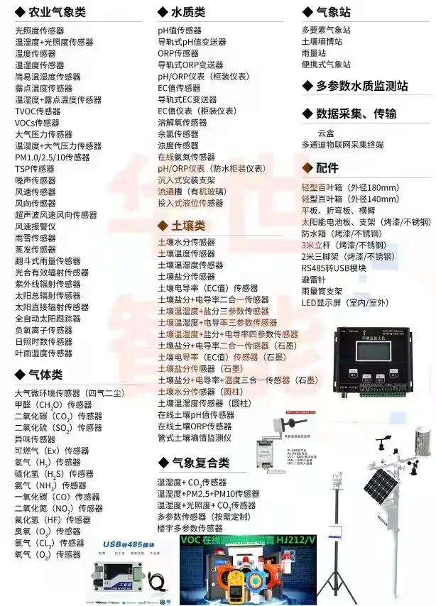 能耗指标计量管控系统社区物业商住公寓能耗监测管理（一）